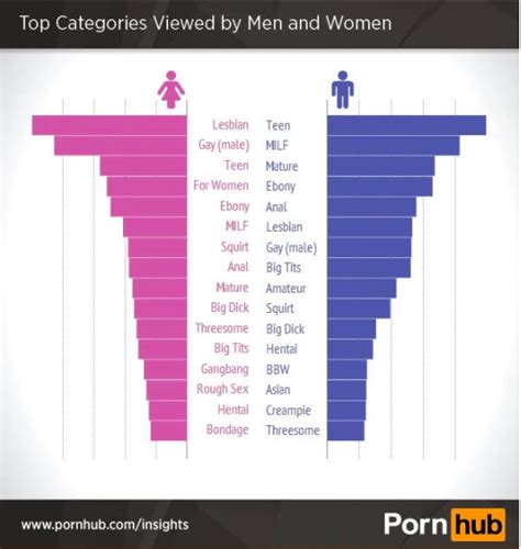 beemtube|Porn Categories